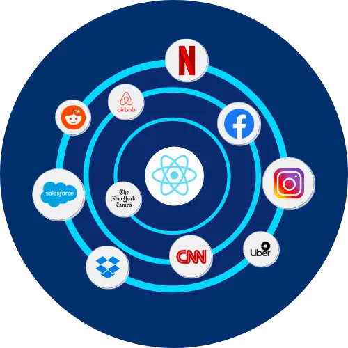 Best 9 Examples of Websites Built with ReactJs