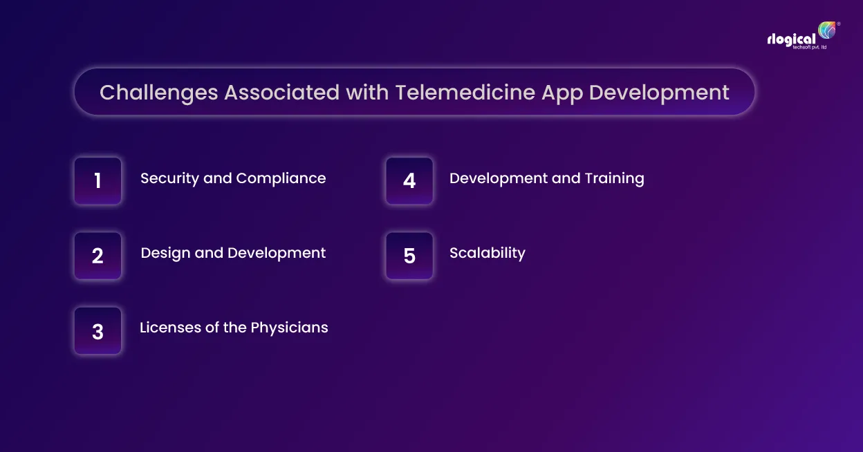 Challenges associated with telemedicine app development