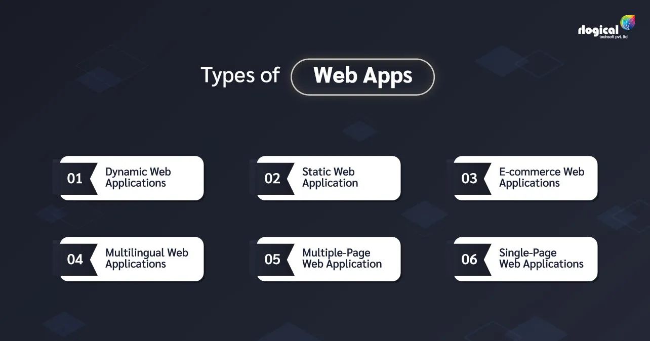 Types-Of-Web-Apps