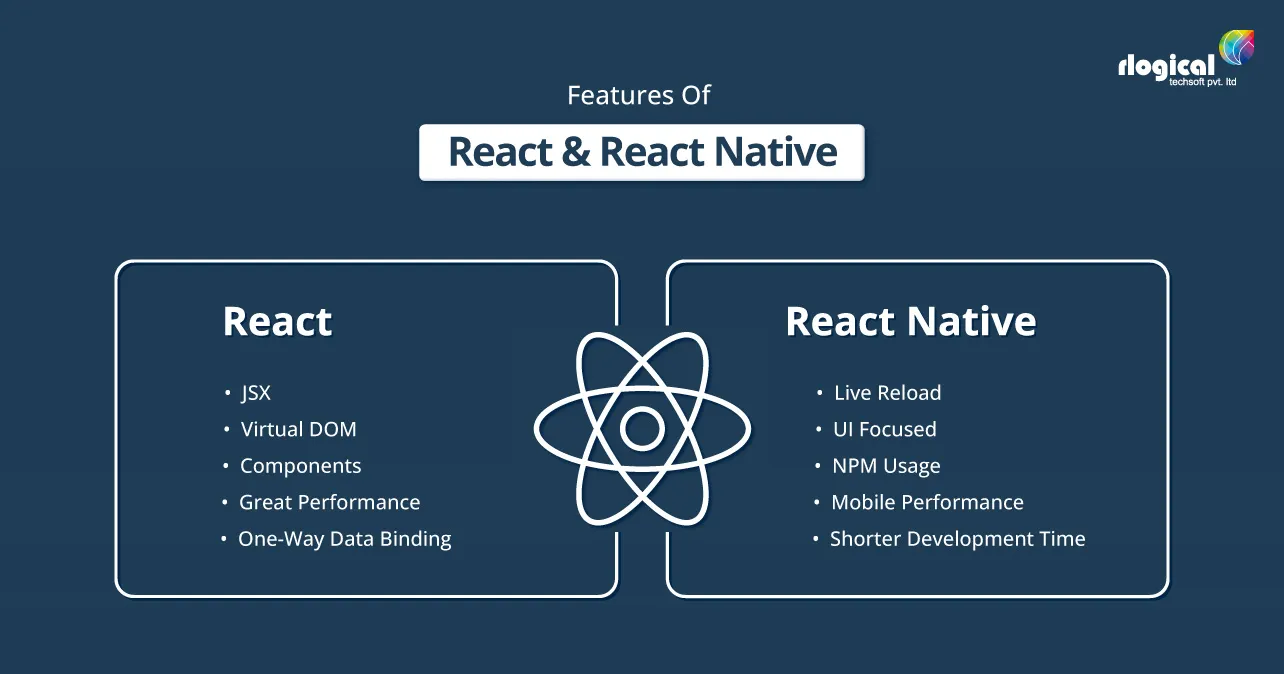 Features-of-React-and-React -Native