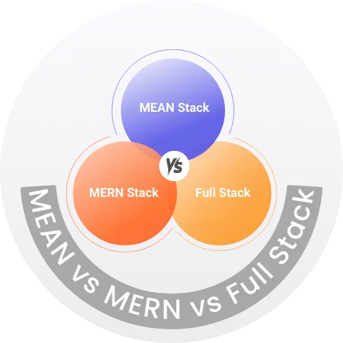 MEAN Stack vs MERN Stack vs Full Stack: Which One to Choose?