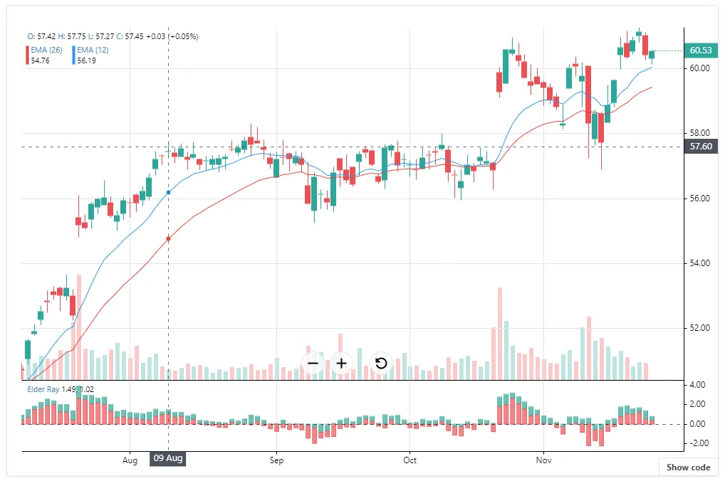 react-financial-charts