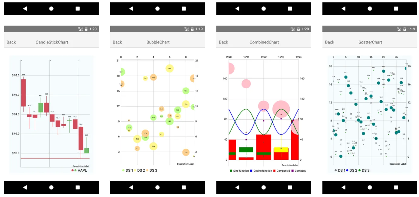 react-native-charts-wrapper