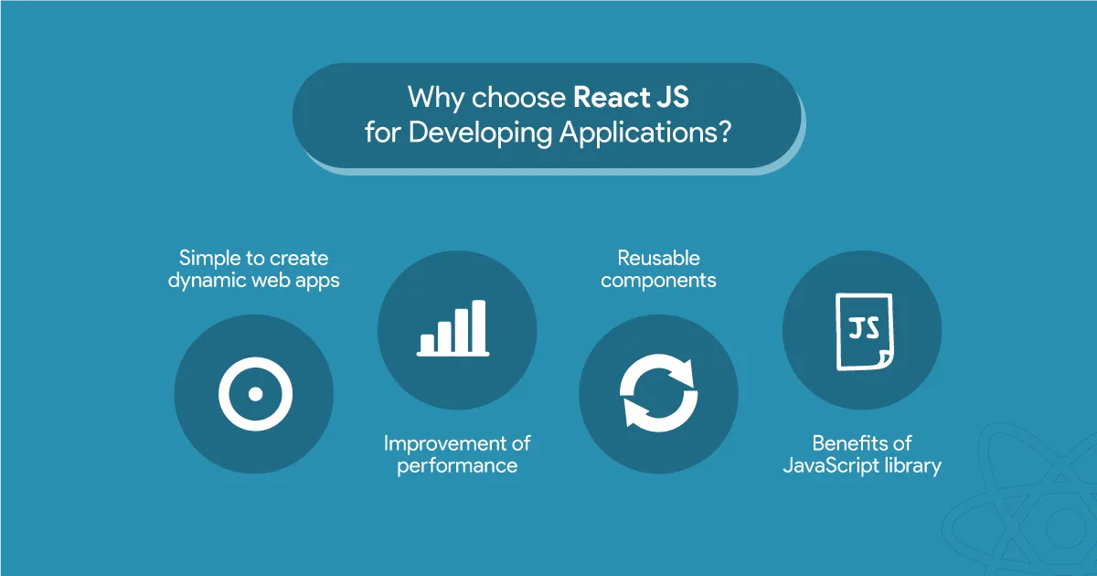 Why choose WordPress for Developing Applications